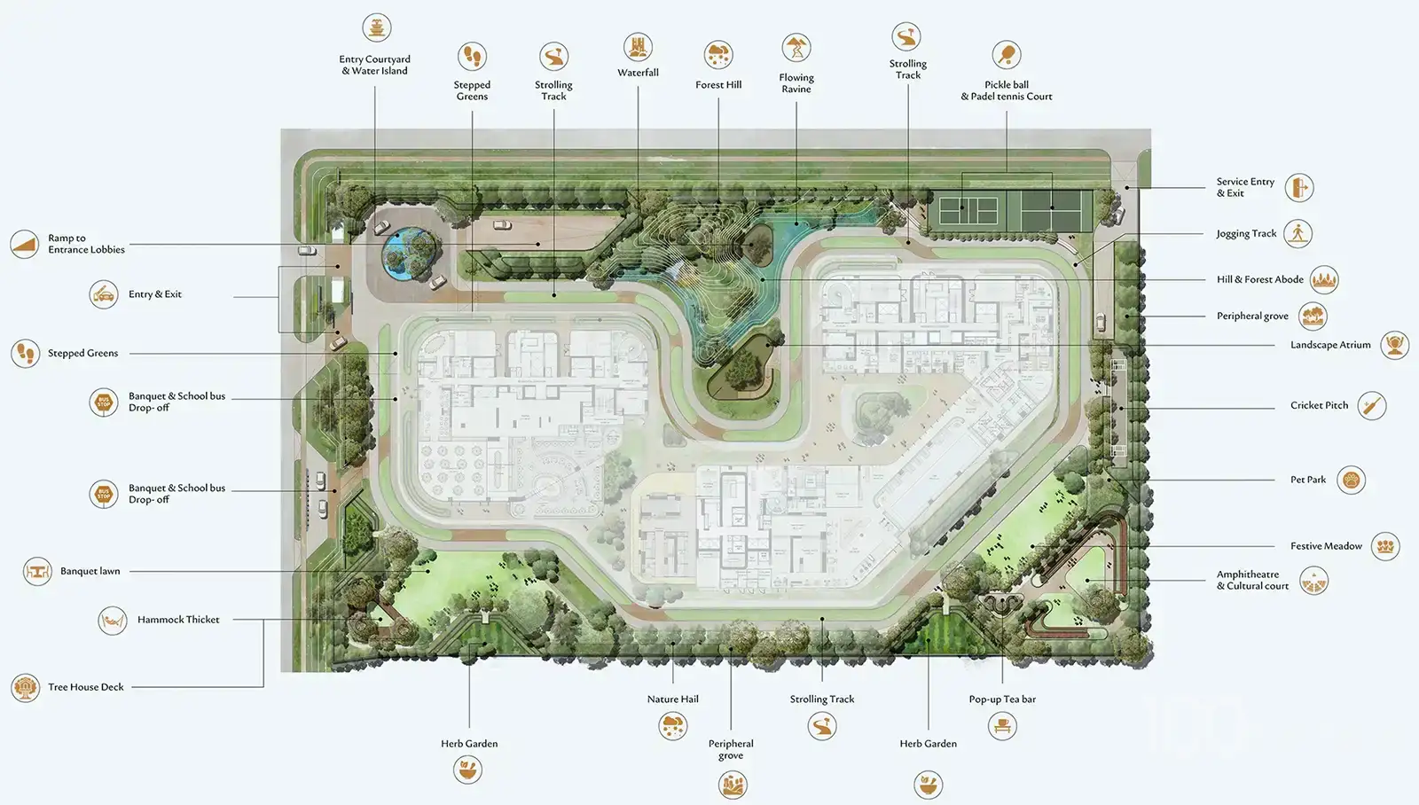 Master Plan Trehan IRIS Omara