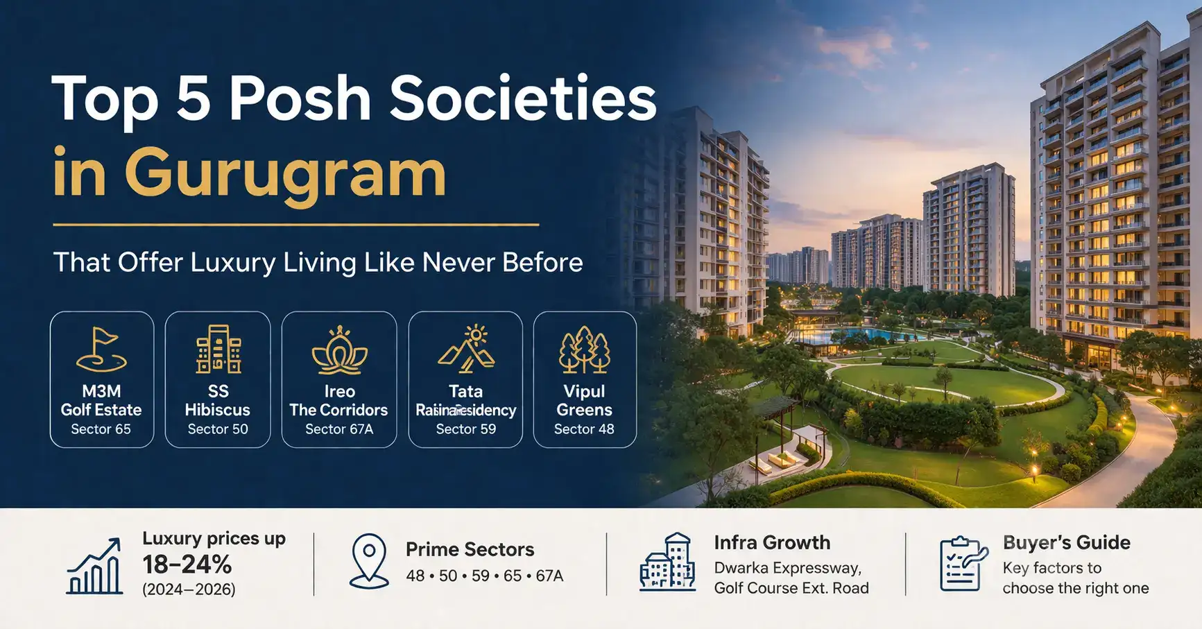 Top 5 Posh Societies in Gurugram That Offer Luxury Living Like Never Before